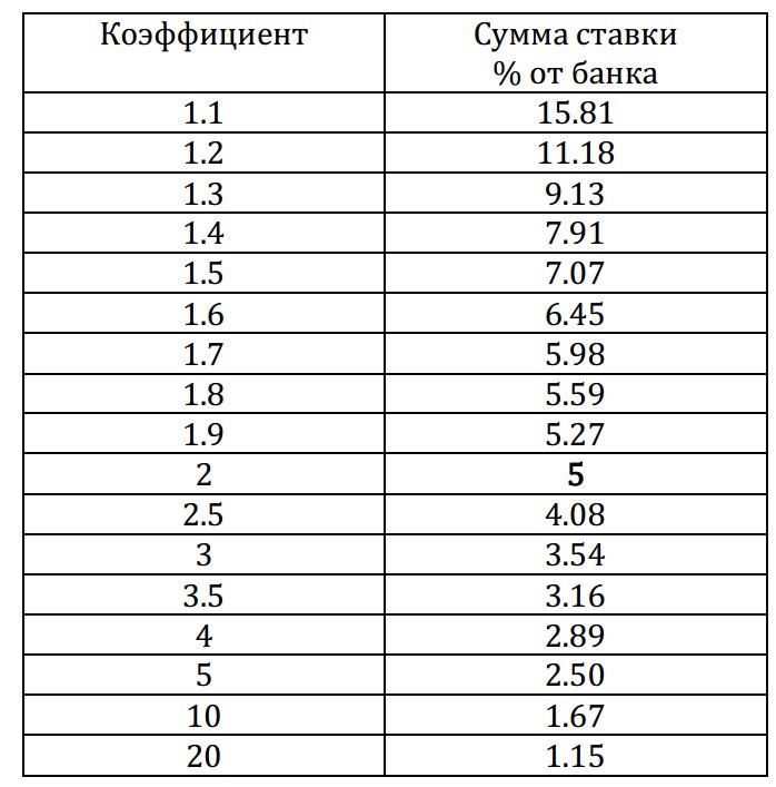 Процент ставок на спорт 888 ru ставки на спорт